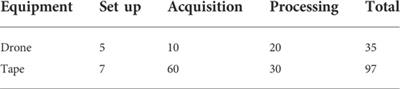 Comparative utilization of drone technology vs. traditional methods in open pit stockpile volumetric computation: A case of njuli quarry, Malawi